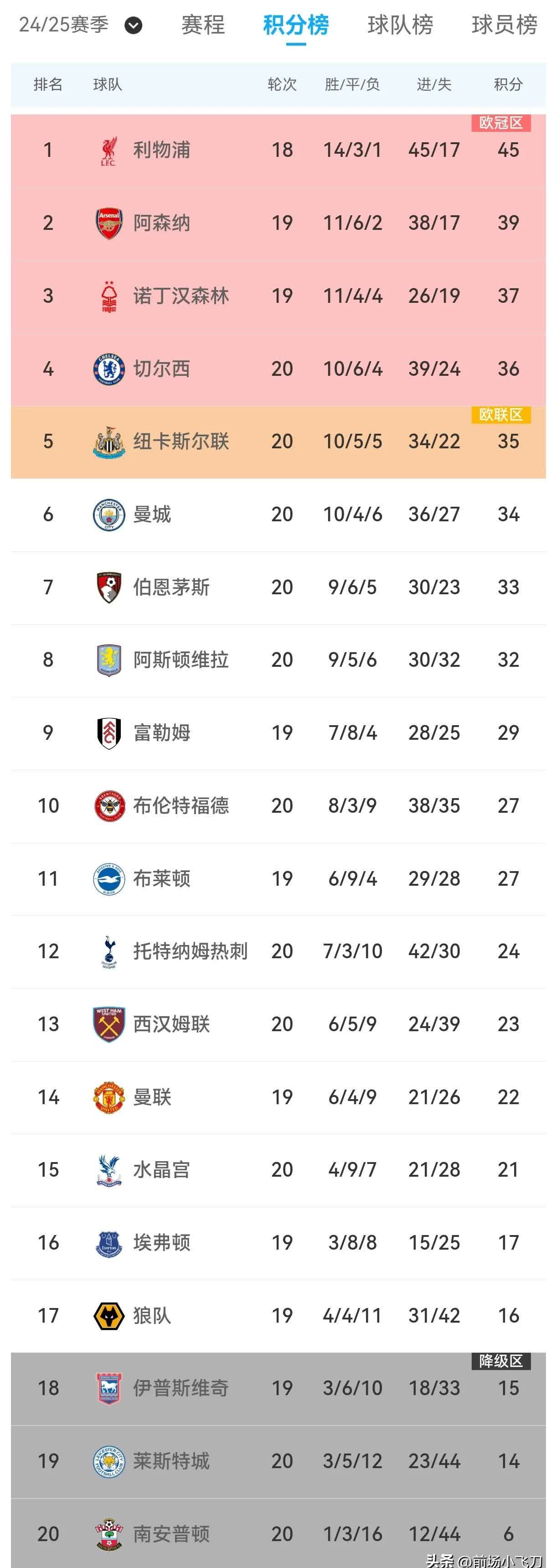 尼斯主场平局，法甲联赛积分榜上仍保持中游位置的简单介绍