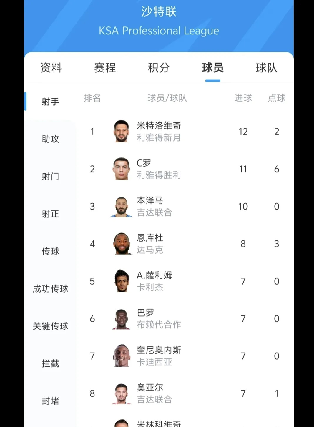 包含摩纳哥在主场获得宝贵三分，稳固积分榜前列位置的词条