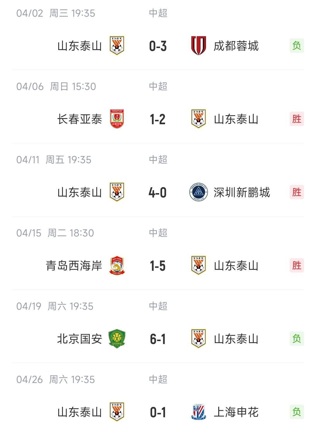 关于申花五连胜继续领跑积分榜，武磊主帅陷下课危机！的信息